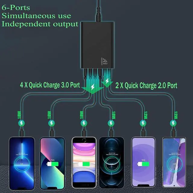 Alt view image 5 of 7 - Multi Ports USB Car Charger, 96W 6 Port QC3.0 Fast Adapter Multiple Ports, with Four Quick Charge 3.0 Port, 12V-24V Multi Device Cigarette Lighter for Smart Phone & Tablets Charging