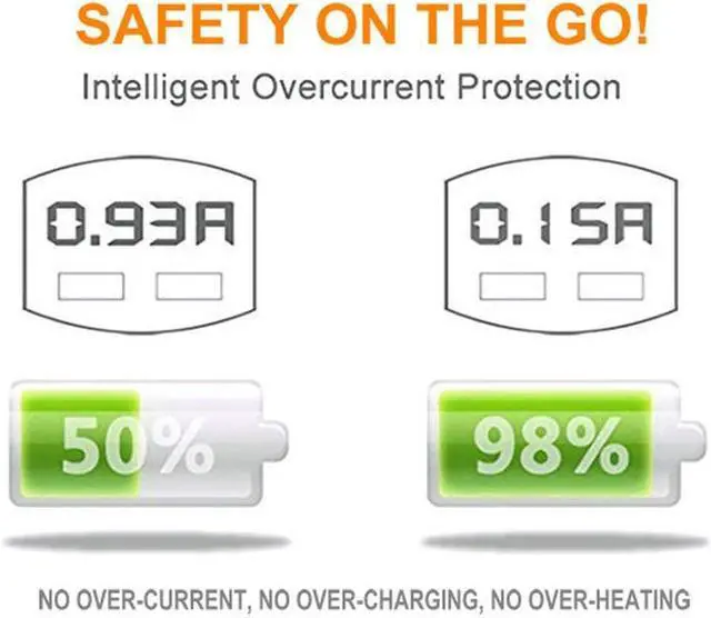 Alt view image 3 of 6 - Aliavation Cigarette Lighter USB Charger with Voltage Display, 24W Dual Port Car Charger, Battery Monitor 12 Volt to Adapter Volt Meter for IP 16/15/14/13/12/11/X/8, Sam Sung, Google, Galaxy & More