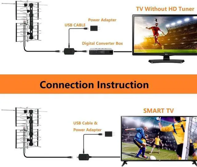 Alt view image 4 of 5 - Digital HDTV Outdoor Amplified Antenna - 150 Miles Range - Mounting Pole & 40 feet RG6 Coaxial Cable Included - Optimized Performance in UHF & VHF - Tools Free Installation