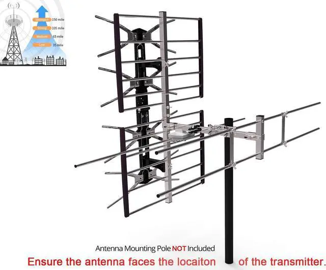 Alt view image 2 of 7 - PBD Outdoor Digital HDTV Antenna with High Gain and Low Noise Amplifier, 40FT RG6 Coaxial Cable, 2 Way Splitter, 150 Miles Range, UHF and VHF, Easy Installation - Upgraded Version, Welcome to consult