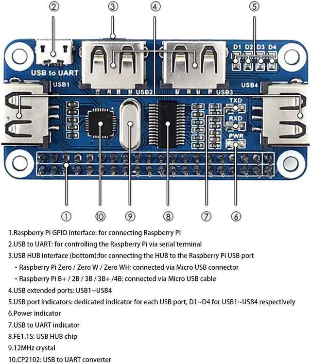 Alt view image 5 of 6 - 4-Port Raspberry Pi USB HUB HAT for Raspberry Pi 4B/3B+/3B/2B/B+/A+/Zero/Zero W, 4 USB Ports Compatible with USB2.0/1.1 Onboard USB to UART Onboard Multi Indicators