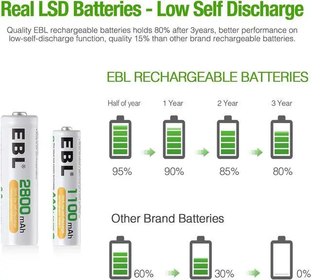 Alt view image 6 of 7 - EBL Black Batteries Box Include : Rechargeable 8 AA Batteries + 4 AAA Batteries + 40Min iQuick Battery Charger and 2Pcs C/D Converters with Battery Storage Organizer