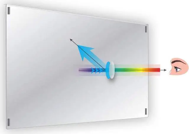 Alt view image 6 of 6 - 31.5-32 inch Universal Blue Light Screen Protector for Computer Monitor and TV. Filter & Damage Protection Panel (28.5 x 17.1) Blocking UV Display