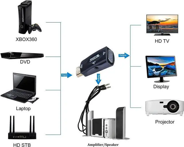 Alt view image 6 of 7 - Gold-Plated Active HD 1080P HDMI to VGA Converter Adapter Dongle with 3.5mm Audio for Laptop PC Projector HDTV PS3 Xbox STB Blu-ray DVD