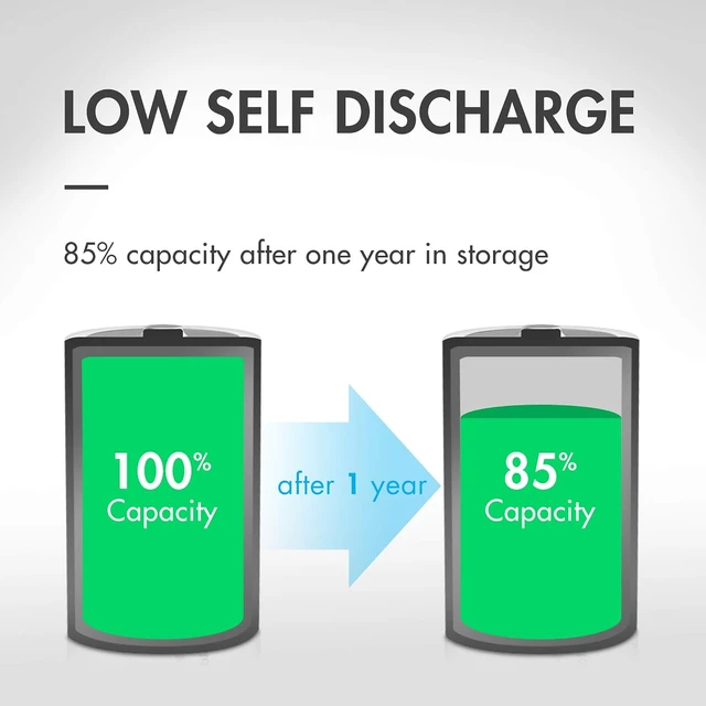 Alt view image 5 of 6 - Tenergy Centura AAA NIMH Rechargeable Battery, 800mAh Low Self-Discharge Triple A Battery, 12 Pack
