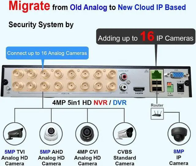 Alt view image 4 of 7 - Gadpiparty 101AV 16CH Security System Hybrid HD H.265/H.264 5in1 DVR/NVR, HD-TVI/CVI/AHD/IP, 8TB HDD, 1080P HDMI/VGA Video Out, Phone APPs for Home & Office, Work w/ 5MP Lite Analog & 8MP Lite IP Cam