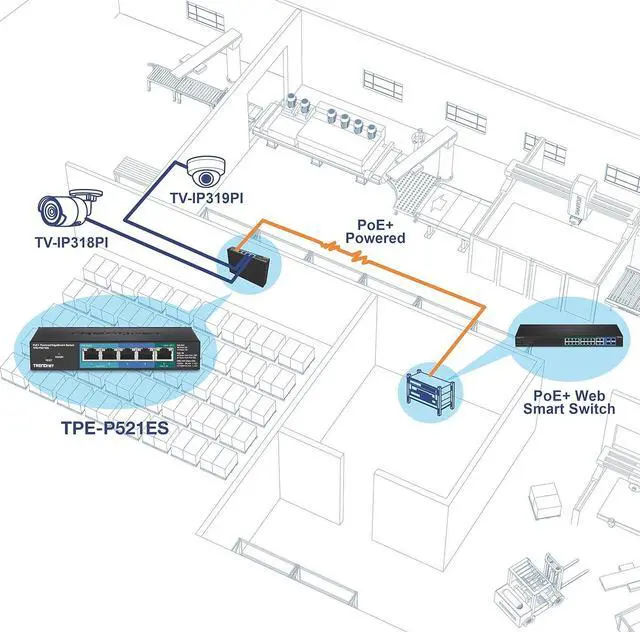 Alt view image 3 of 7 - TRENDnet 5-Port Gigabit PoE+ Powered EdgeSmart Switch with PoE Pass Through, 18W PoE Budget, 10Gbps Switching Capacity, Managed Switch, Wall-Mountable, Lifetime Protection, Black, TPE-P521ES