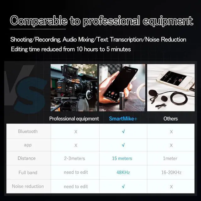 Alt view image 6 of 7 - SabineTek Official SmartMike+ Ultra-Compact Wireless Bluetooth Microphone Long Distance Audio Recording Noise Reduction Lavalier Mic (14g) (Black)