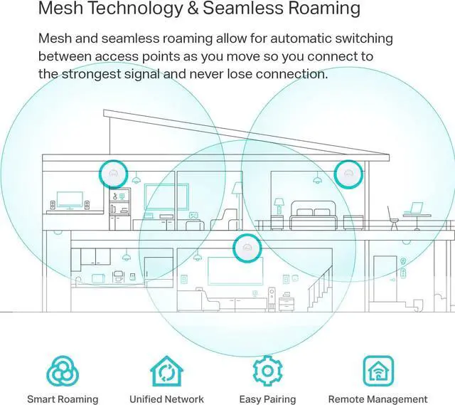 Alt view image 3 of 5 - TP-Link EAP610 | Omada Business WiFi 6 AX1800 Wireless Gigabit Access Point| Support Mesh, OFDMA, Seamless Roaming & MU-MIMO | SDN Integrated | Cloud Access & Omada App | PoE+ Powered | White
