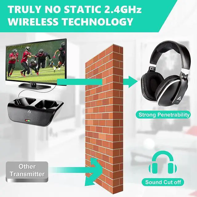 Alt view image 3 of 7 - MONODEAL Wireless TV Headphones, Over Ear Headsets for TV Watching with Charging Dock, 2.4GHz RF Transmitter, 100ft Wireless Range and Rechargeable 20 Hour Battery, Black