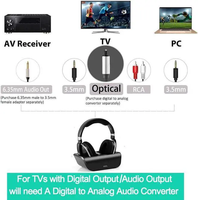 Alt view image 7 of 7 - MONODEAL Wireless TV Headphones, Over Ear Headsets for TV Watching with Charging Dock, 2.4GHz RF Transmitter, 100ft Wireless Range and Rechargeable 20 Hour Battery, Black