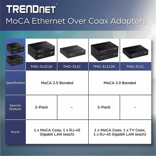 Alt view image 5 of 7 - WorldwideSupermarket Ethernet Over Coax Adapter, Backward Compatible with MoCA 2.0, Gigabit LAN Port, Supports Net Throughput Up to 1Gbps, Supports Up to 16 Nodes On One Network, Black, TMO-311C