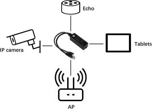 Alt view image 3 of 6 - UCTRONICS PoE Splitter Gigabit 5V - Micro USB Power and Ethernet to Raspberry Pi 3B+, Work with Echo Dot, Most Micro USB Security Camera and Tablet - IEEE 802.3af Compliant