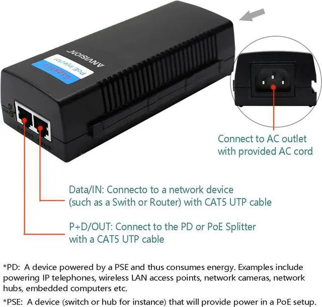 Alt view image 5 of 7 - ANVISION 48V 1.0A Gigabit PoE Injector, 48W Power Supply Adapter with AC Cord, IEEE 802.3af/at Compliant, for IP Voip Phones, Cameras, AP and More