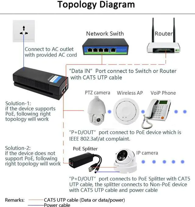 Alt view image 7 of 7 - ANVISION 48V 1.0A Gigabit PoE Injector, 48W Power Supply Adapter with AC Cord, IEEE 802.3af/at Compliant, for IP Voip Phones, Cameras, AP and More