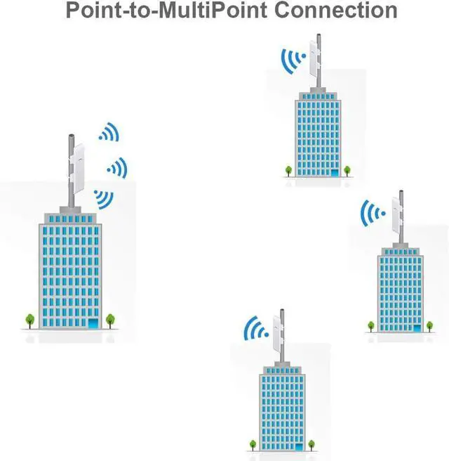 Alt view image 2 of 7 - Ubiquiti NSM5 Bundle of 4 NanoStation M5 5GHz Outdoor airMAX CPE 150+Mbps 15+km