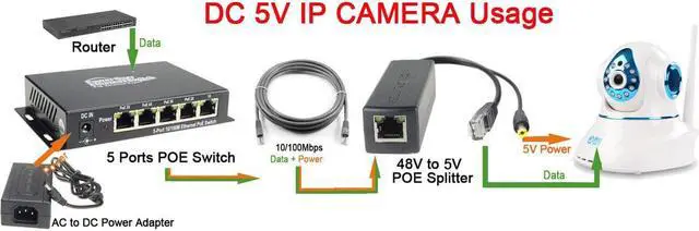 Alt view image 2 of 7 - DC 5V 2.4A Active PoE Splitter Power Over Ethernet 802.3af 5.5x2.1mm