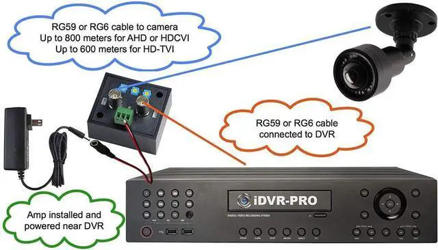 Alt view image 4 of 6 - Gadpiparty CCTV Camera Pros AMP-101HD HD CCTV Camera Video Amplifier, AHD HD-TVI HDCVI, RG59 BNC in/Out, HD Security Camera Amp