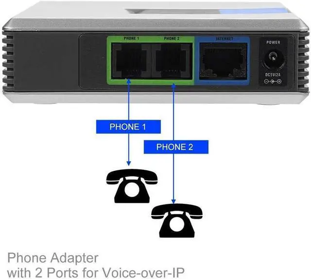 Alt view image 4 of 7 - VOIP Gateway 2 Ports SIP V2 Protocol Internet Phone Adapter with Network Cable for PAP2T (US Plug)