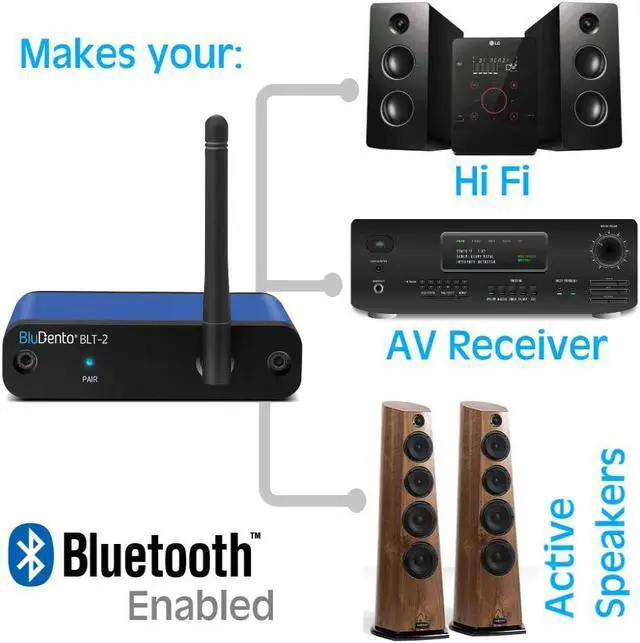 Alt view image 3 of 7 - B03Pro+ Bluetooth 5.3 Transmitter Receiver Certified LDAC for TV Home Stereo Long Range Bluetooth Extender Wireless Audio Adapter with Screen Optical RCA AUX 3.5mm Outputs/Inputs