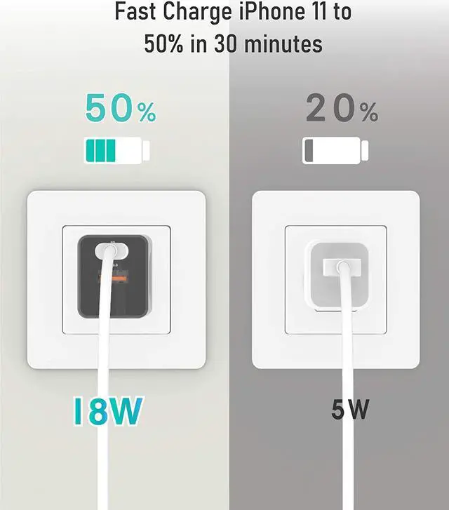 Alt view image 2 of 3 - USB C Fast Charger, Dual-Port 18W Power Adapter with Foldable Plug, PD QC3.0 Wall Charger Block for iPhone 12/12 Mini/ 12 Pro Max/ 11, AirPods Pro, Google Pixel, Samsung and More