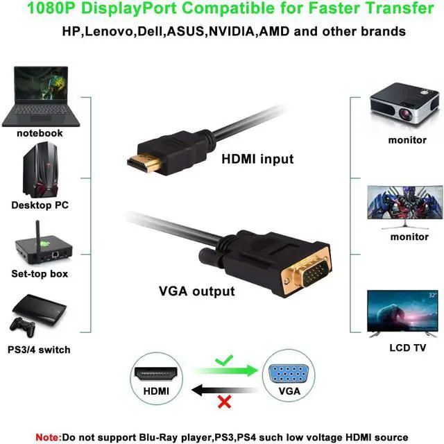 Alt view image 2 of 7 - HDMI to VGA, Gold-Plated HDMI to VGA 6 Feet Cable (Male to Male) Compatible for Computer, Desktop, Laptop, PC, Monitor, Projector, HDTV, Raspberry Pi, Roku, Xbox and More