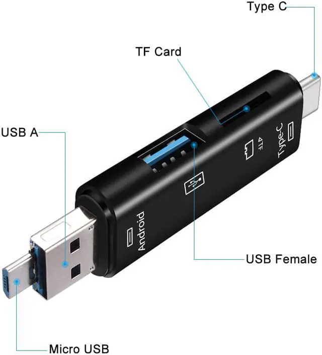 Alt view image 5 of 6 - Usb 3.1 Card Reader High Speed SD TF Micro SD Card Reader Type C USB C Micro USB Memory Multi-Function Card Reader/Writer OTG/USB for Mobile Phone,Laptop ,Computer