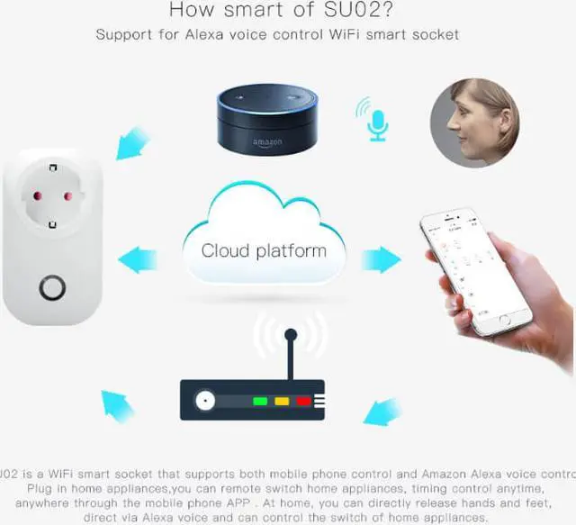 Alt view image 2 of 7 - Smart WiFi Socket Wireless Remote Control Switch Smart Switches That Work with Alexa