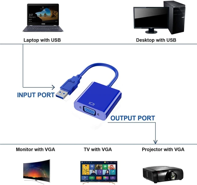 Alt view image 3 of 7 - USB to VGA Adapter, USB 3.0 to VGA Multi-Display Video Converter Full HD 1080P External Video Card for Monitor Adapter, Desktop, Laptop, HDTV, Monitor, Projector