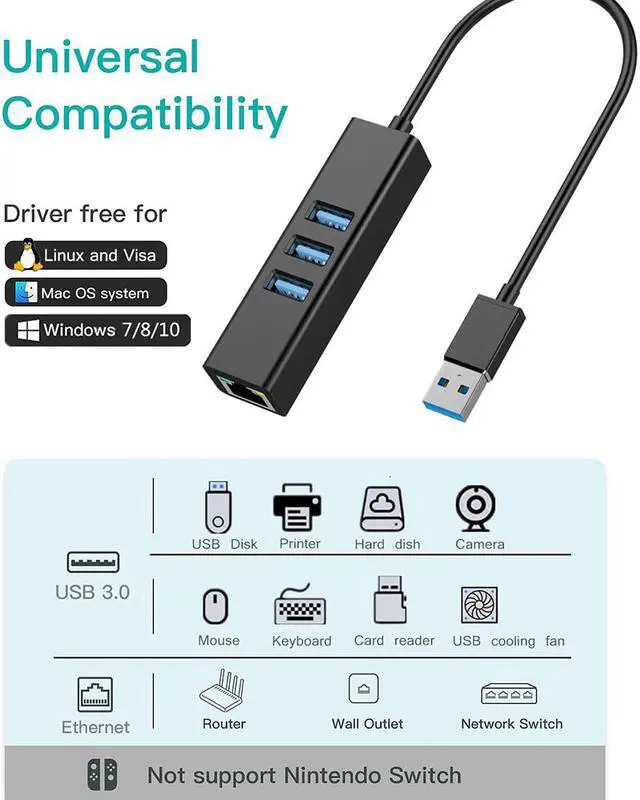 Alt view image 2 of 7 - USB to Ethernet Adapter, 3-Port USB 3.0 Hub with RJ45 10/100/1000 Gigabit Ethernet Adapter Converter LAN Wired USB Network Adapter for Ultrabooks, Notebooks, Tablets and More