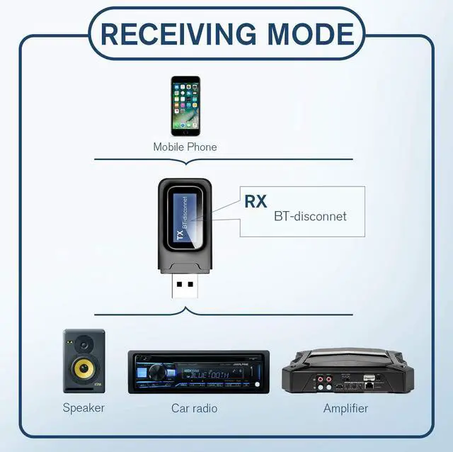 Alt view image 2 of 7 - Bluetooth Transmitter for tv,Bluetooth tv Adapter Receiver with LCD Display,USB Bluetooth tv Transmitter for TV Car PC