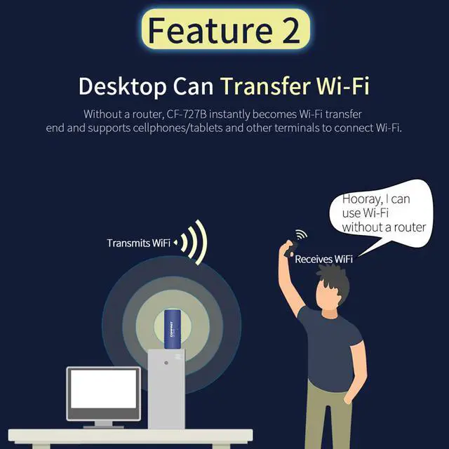 Alt view image 6 of 7 - 1300Mbps Wireless WiFi Bluetooth Adapter USB WiFi Adapter 802.11 ac/b/g/n 2.4G & 5.8G Network Card Receiver / Transmitter for PC Desktop Laptop, Support Windows XP/Vista/7/8/8.1/10 Mac