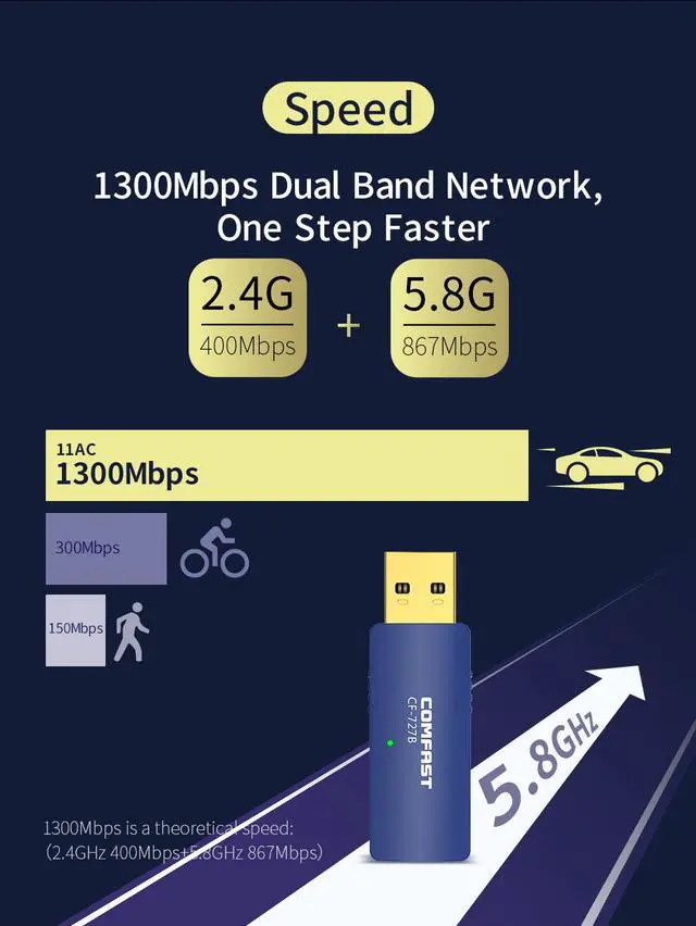 Alt view image 5 of 7 - 1300Mbps Wireless WiFi Bluetooth Adapter USB WiFi Adapter 802.11 ac/b/g/n 2.4G & 5.8G Network Card Receiver / Transmitter for PC Desktop Laptop, Support Windows XP/Vista/7/8/8.1/10 Mac