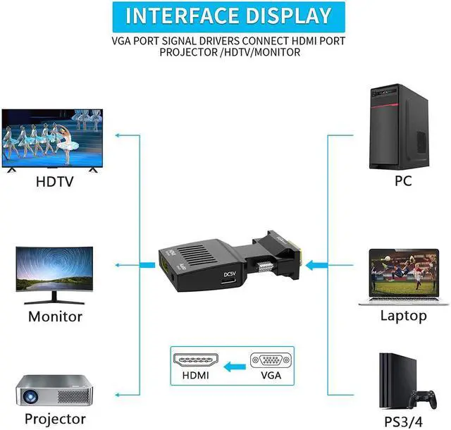 Alt view image 3 of 7 - VGA to HDMI, VGA to HDMI Adapter (Male to Female) with Audio Support and 1080P Resolution for Computer, Desktop, Laptop, PC, Monitor, Projector, HDTV and More
