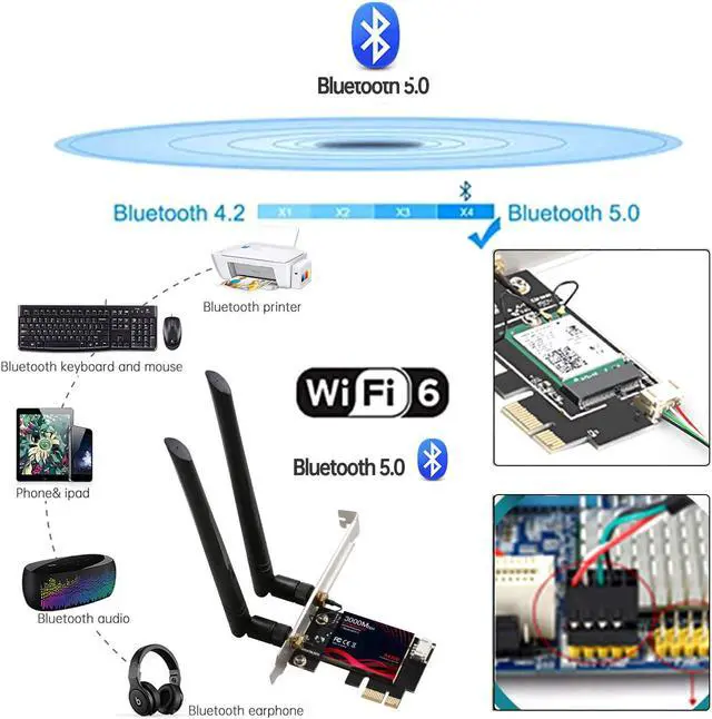 Alt view image 4 of 7 - WiFi 6 PCIe WiFi Card 3000Mbps Bluetooth 5.0 | 802.11AX | Intel AX200 Dual Band 2.4G/574M 5.8G/2400M Wireless Network Card | MU-MIMO | Low Latency | Support Win 10 64 bit with Shield Cover