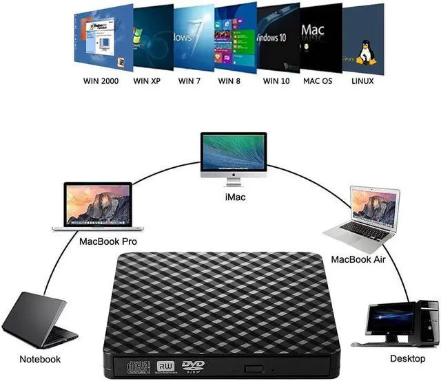 Alt view image 5 of 7 - External DVD Drive, Portable USB 3.0 DVD CD RW Writer Burner Player Optical DVD Drive for Apple MacBook Air, Macbook Pro, PC Laptop, Support Windows 7/8/10/XP/Mac OS (Black)