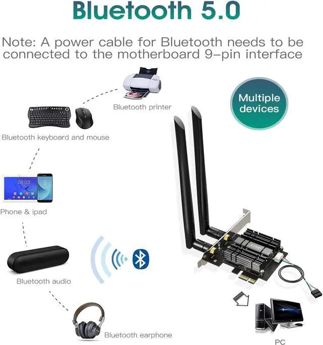 Alt view image 6 of 7 - New WiFi 6 Card AX 3000Mbps PCIe Network Card AX200 802.11AX 2.4Ghz/5.8Ghz with Bluetooth 5.0 & Heat Sink Wireless PCI Express Wi-Fi Adapters Dual Band Antenna for Windows 10 64-bit