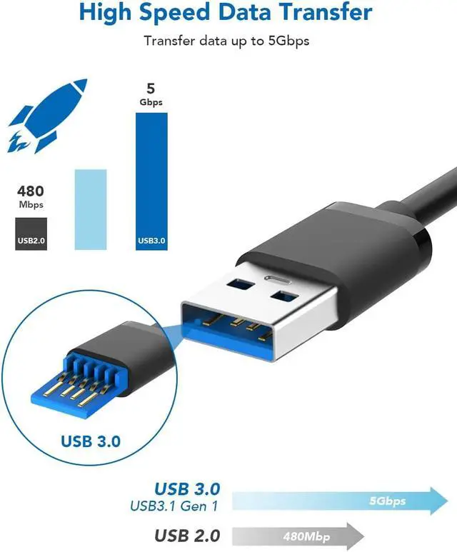 Alt view image 2 of 7 - for Oculus Quest 2 Link Cable 16FT(5M), High-Speed Data Transfer & USB Fast Charging & Fast Transfer for Oculus PC Headset USB