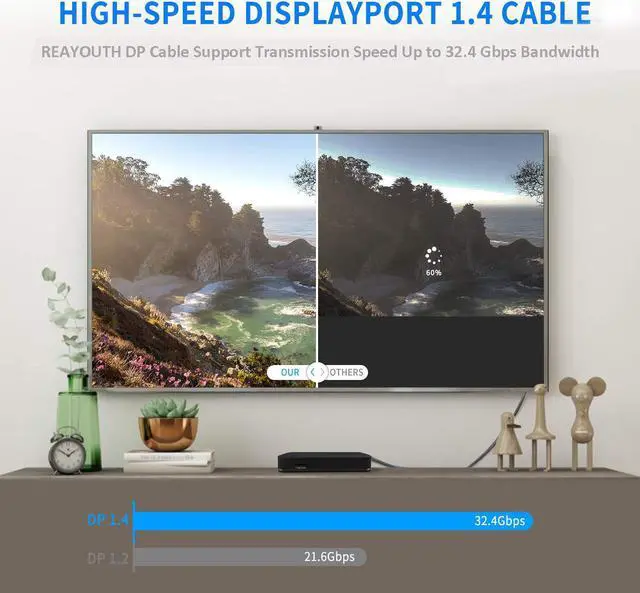 Alt view image 5 of 7 - 8K DisplayPort to Displayport Cable (1M/3.3FT) DP 1.4, Ultra HD Video Resolution Copper Cord 8K @60Hz 4K@144Hz High Speed 32.4Gbps HDCP 3D Slim Flexible DP to DP Cable for TV Gaming PC Monitor Laptop