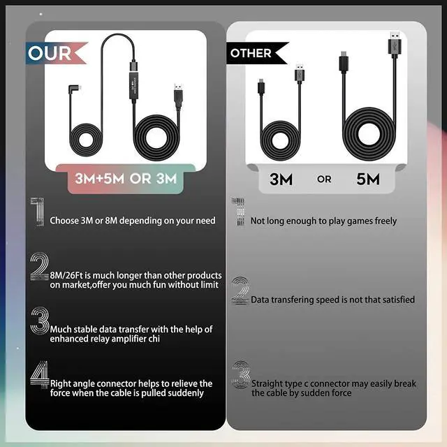 Alt view image 2 of 7 - Oculus Quest Link Cable 26FT(8M), High Speed Data Transfer& Fast Charging  USB C Cable, USB Extension Cable(5M) (No Power Supply) with Relay Amplifier Chip and USB 3.2 Gen 1 Cable(3M) (Cable Only)
