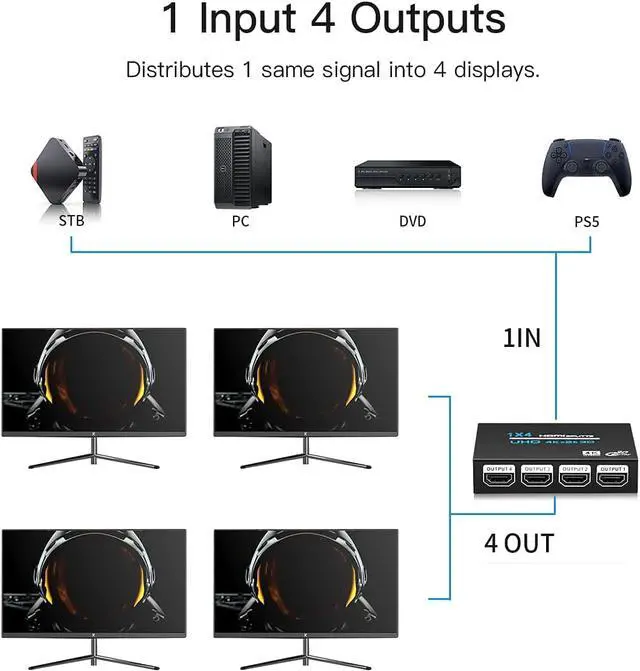Alt view image 2 of 7 - HDMI Splitter 1 in 4 Out, 1x4 Hdmi Splitter Audio Video Distributor Box with AC Adaptor, Duplicate/Mirror Screen Monitor, Supports 4K x 2K & 3D Resolutions