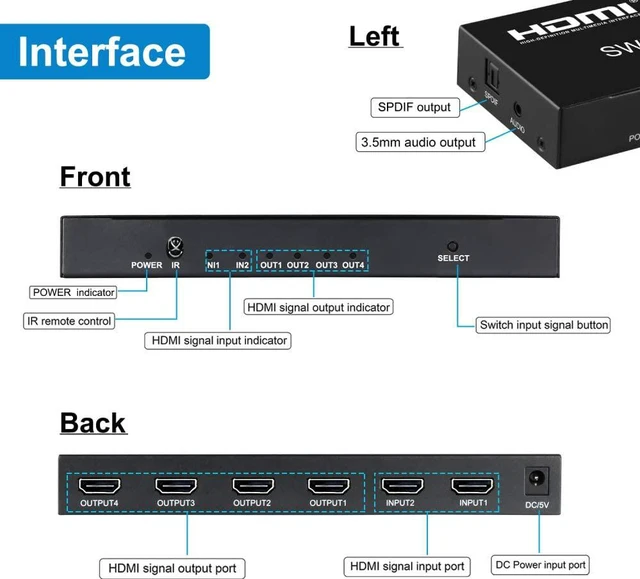 Alt view image 5 of 7 - 4K @60Hz HDMI Switch Splitter 2 in 4 Out with Remote, 2x4 HDMI Splitter Switcher 4K with SPDIF & 3.5mm Audio, Support 4K, 3D, 1080p, HDCP2.2, HDR 10 for PS4, Xbox, Fire Stick, etc