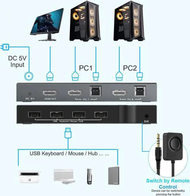 Alt view image 6 of 7 - 4K @60Hz HDMI KVM Switch 2 Port Box USB and HDMI Switches Share 2 Computers with one Keyboard Mouse and one HD Monitor, HDMI KVM Switch Support Hotkey Switch and One Button Swapping