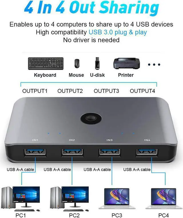 Alt view image 2 of 7 - USB 3.0 Switcher Selector, Aluminum KVM Switcher 4 Computers Sharing 4 USB Devices USB 3.0 Peripheral Switcher Box 4 in 4 Out for Printer,Mouse,Scanner with One-Button Swapping and 4 Pack Male Cable