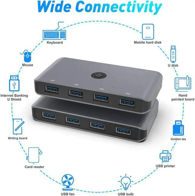 Alt view image 4 of 7 - USB 3.0 Switcher Selector, Aluminum KVM Switcher 4 Computers Sharing 4 USB Devices USB 3.0 Peripheral Switcher Box 4 in 4 Out for Printer,Mouse,Scanner with One-Button Swapping and 4 Pack Male Cable