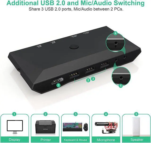 Alt view image 6 of 7 - USB C kvm Switch, 4K@60Hz Dual Ports USB Type-C KVM Switches for 2 Computers Share One HDMI HD Monitor, Audio Microphone Output, USB C Switch Selector with 3 USB Supported USB Devices Keyboard Mouse