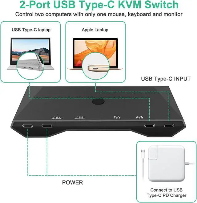 Alt view image 3 of 7 - USB C kvm Switch, 4K@60Hz Dual Ports USB Type-C KVM Switches for 2 Computers Share One HDMI HD Monitor, Audio Microphone Output, USB C Switch Selector with 3 USB Supported USB Devices Keyboard Mouse