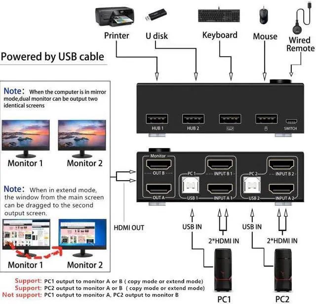 Alt view image 2 of 7 - HDMI KVM Switch 2 Monitors 2 Computers, 4K @30Hz Dual Monitor HDMI USB 2.0 Switcher 2 in 2 Out PC Keyboard Mouse KVM Switcher Support Extended And Copy Display