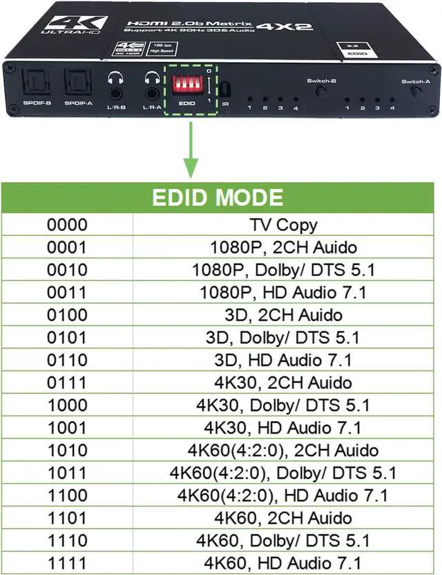 Alt view image 6 of 7 - 4K @60Hz 4x2 HDMI Matrix Switch, 4K HDMI 2.0b Matrix Switcher 4 in 2 Out, 4K HDMI Switcher Splitter + Optical and L/R Audio Output, Scaler EDID with Remote, HDCP2.2, HDR 10