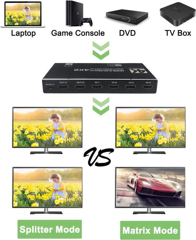 Alt view image 4 of 7 - 4K @60Hz 4x2 HDMI Matrix Switch, 4K HDMI 2.0b Matrix Switcher 4 in 2 Out, 4K HDMI Switcher Splitter + Optical and L/R Audio Output, Scaler EDID with Remote, HDCP2.2, HDR 10
